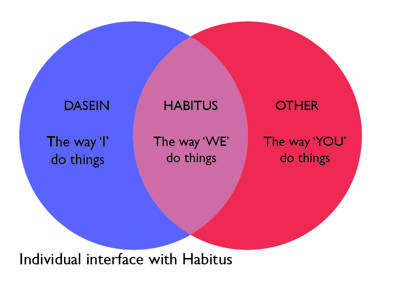 habitus-dwelling-diagrams-01.jpg